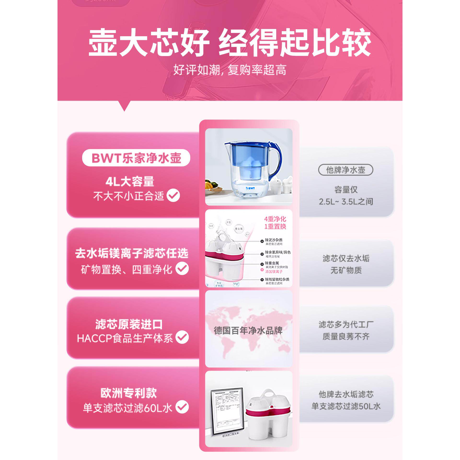 德国倍世BWT滤水壶家用净水器4L大容量净水壶过滤器自来水净水杯