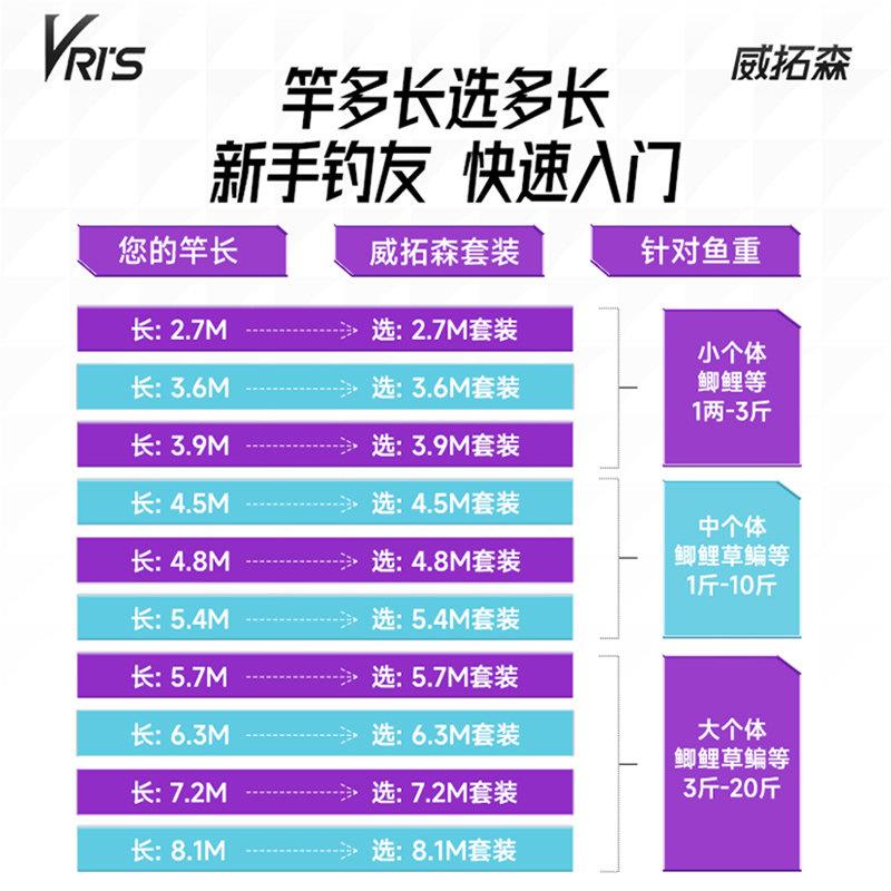 漂鱼线 调线线免 线组鱼钩浮漂鱼绑漂子线 线双钩主线 线好VMTPXZ