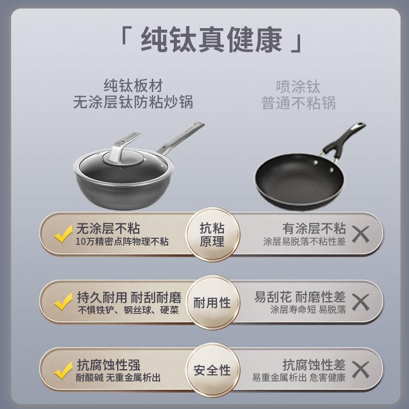 德国钛菜炒锅锅不沾纯锅家用炒电磁炉无涂层迷你CARL MER小炒两人