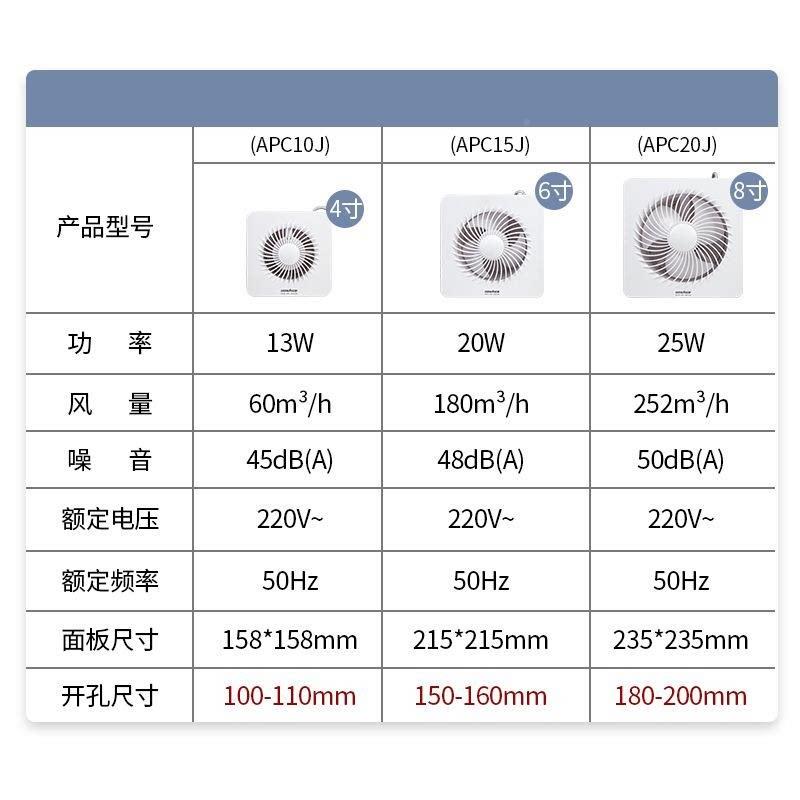 排气扇4、86、寸圆生形卫间橱窗式厨房APC20J墙壁玻璃强力抽风孔
