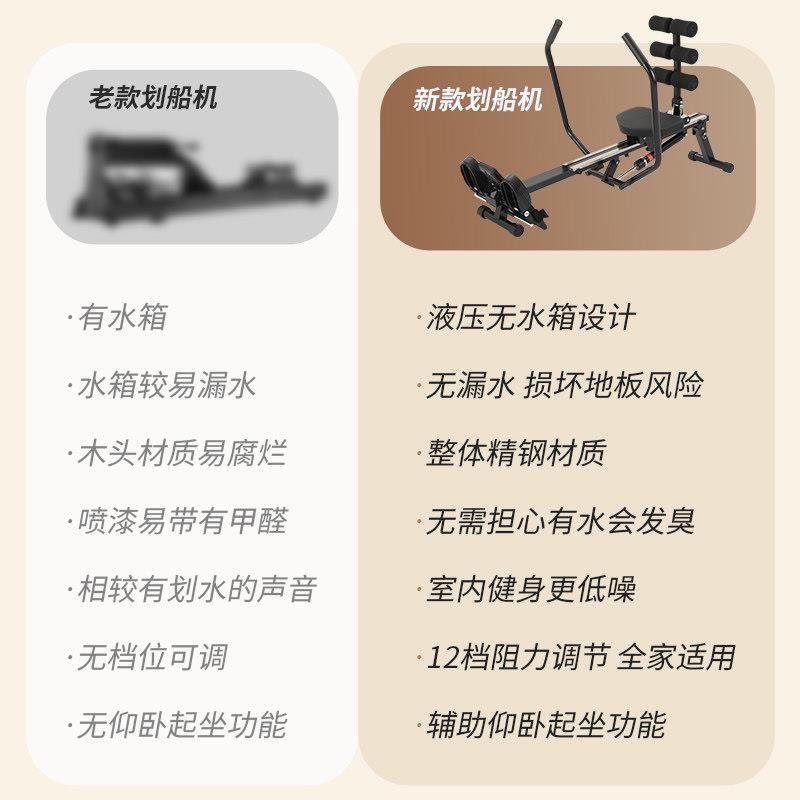 画阻 划船机家液阻液健压水阻风画 划艇机室内加粗彷2025HCJ真画