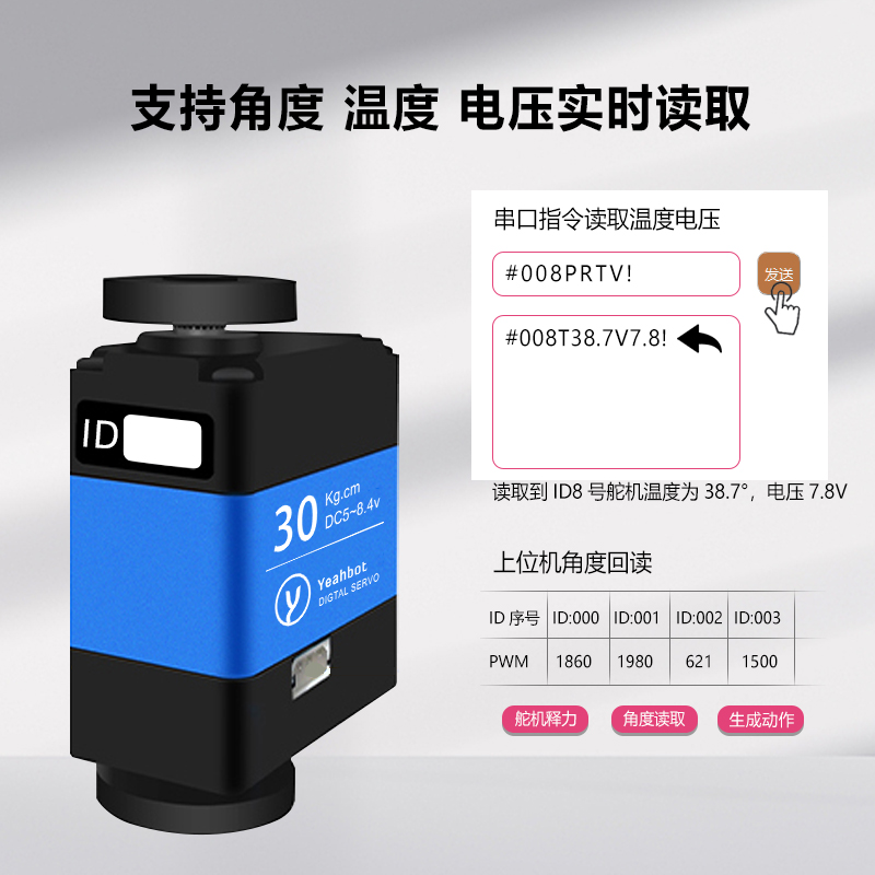 Yeahbot友辉科技 30kg双轴串行总线舵机金属大扭矩数字舵机大扭力