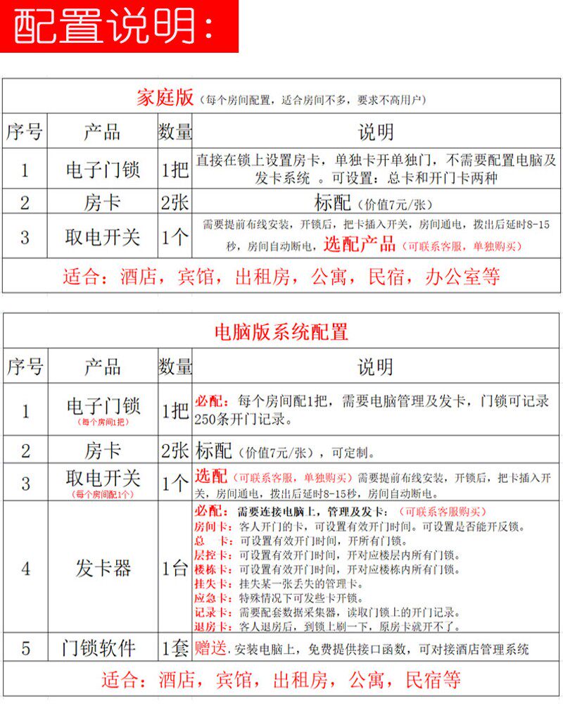 酒店锁宾馆智能锁电子感应锁防盗门idic卡锈钢刷卡锁公寓锁热销