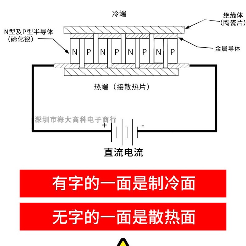 半导体制冷片 TEC1-7 *MM V 工业级大功率电子致冷芯片