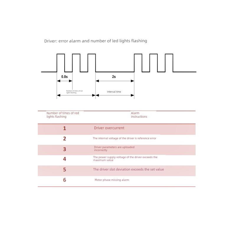 2Hss86H-A-5/24集美康86闭环步进驱动器步进伺服驱动器Ac60-80V