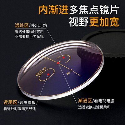 内渐进多焦点近视镜片平光老花抗疲劳镜片远近两用渐进镜片变色片
