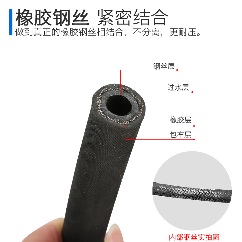 指南车家用清洗机高压洗车水管 橡胶管钢丝管防爆耐磨超高压160KG