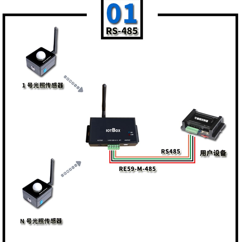 00米MX59无线环境光传感器工业光照强度采集光照度计测量仪器