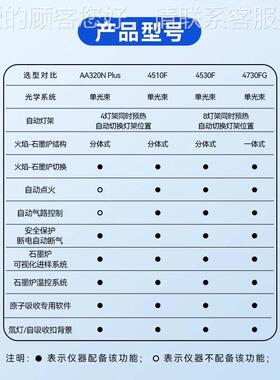 子吸AA320N P3分光光度计AA20N/4510F原/4530F石墨炉火焰重金属检