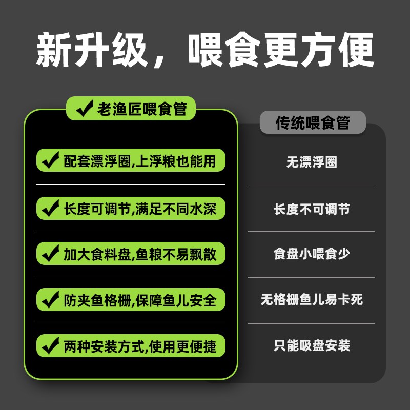 老渔匠鱼缸喂食管定点防飘散投食管小型亚克力喂食圈下沉喂鱼神器