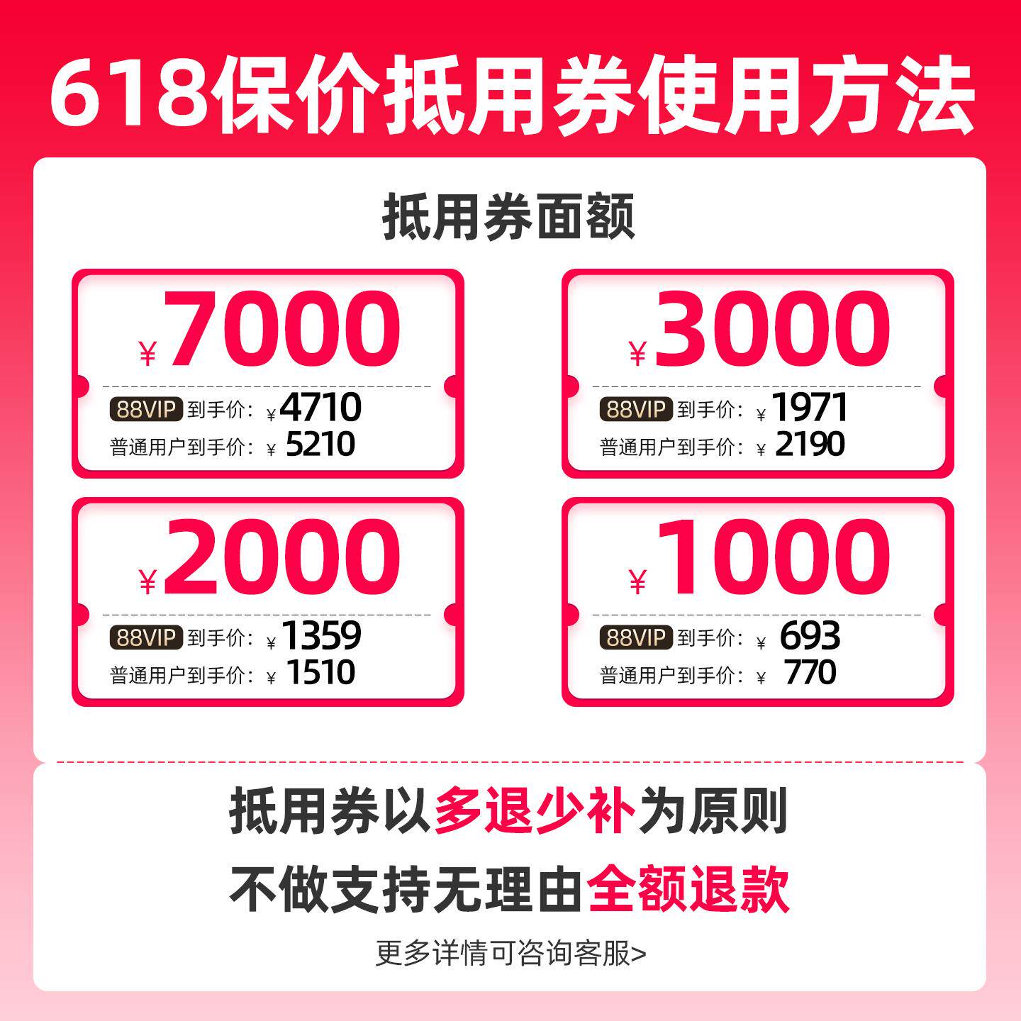618保价抵用券铂耐金属衣柜衣帽间衣橱定制定金保留优惠随时可退