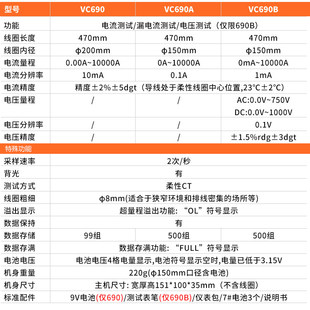 柔性线圈大电流漏电流钳表VC690大E电流钳形表交流0.00 胜利 9999