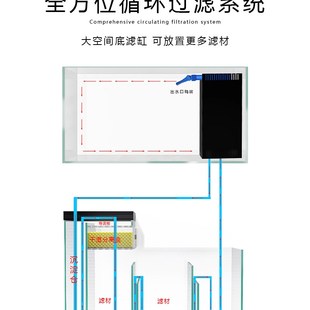鱼缸底滤缸定制底过滤鱼缸底滤槽沉淀仓干湿分离盒定制定做海水底