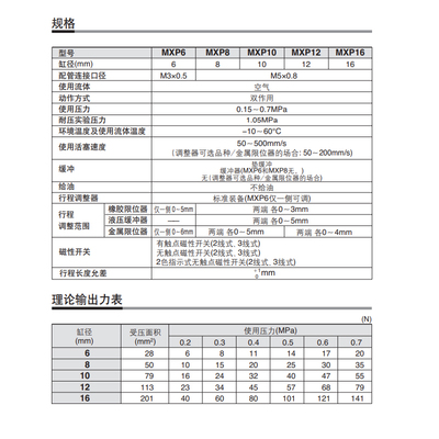 SMC原装气动滑台气缸MXPJ6/MXP6/8/1012/16-5-10-15-20-25/B/C/N