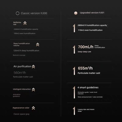 352空气净化加湿器一体机家用卧室低噪音大加湿量H301