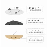 xcho宠物饮水机滤芯配件自动循环活水狗狗喂水器多重过滤净水滤棉