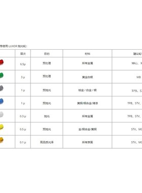 法国LUXOR梅拉德抛光布轮 KH系列6英寸宽20mm厚棉质抛光轮