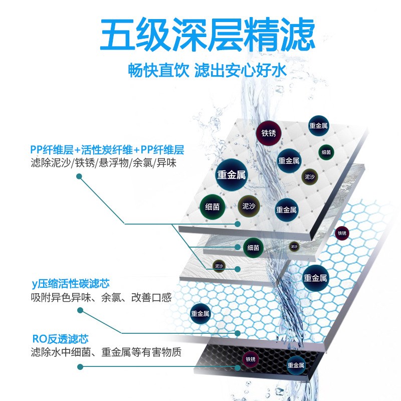 源头厂家TPS显示 智能饮水机净水器家用直饮ro反渗透过滤净水无桶