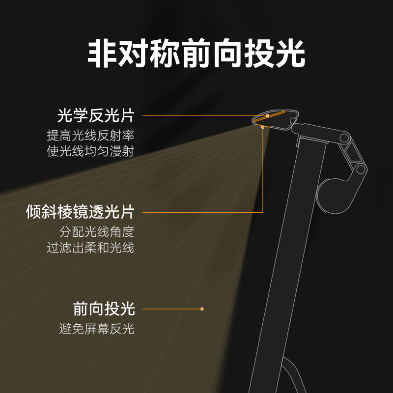 孩视宝屏幕挂灯显示器电脑笔记本台式曲面萤幕屏补光显示屏护眼灯,家装灯饰光源,屏幕灯,淘宝优惠券,粉丝福利购,淘宝优惠卷