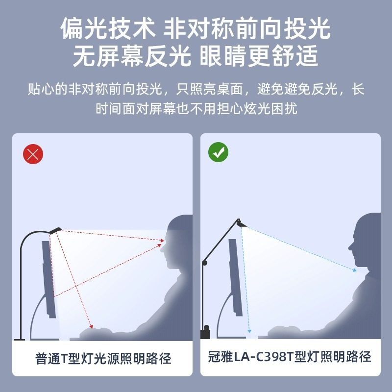 冠雅护眼灯屏幕灯办公写字智能感光调节补光夹灯电脑屏幕灯学习灯,家装灯饰光源,屏幕灯,淘宝优惠券,粉丝福利购,淘宝优惠卷