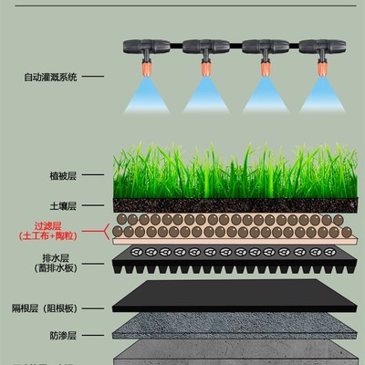土工布园艺透水渗水白色不织布种菜种植用滤水花箱聚酯不织布工程