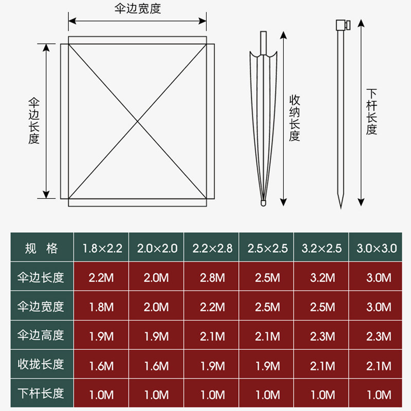 太阳伞遮阳伞大雨伞商用大号庭院伞户外大型摆摊伞四方伞折叠雨棚,居家日用,伞,淘宝优惠券,粉丝福利购,淘宝优惠卷