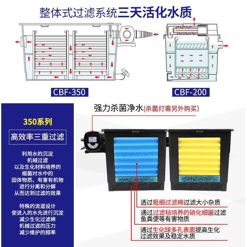 格池鱼池过滤器装置水循环系统鱼塘水质净化锦鲤池过滤箱
