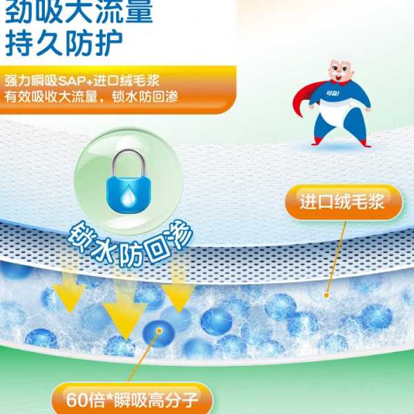 可靠吸收成人护理垫老人尿垫60x90一次性隔尿垫尿不湿产妇护垫
