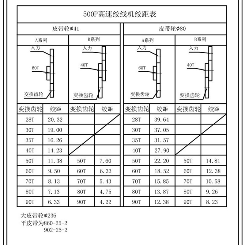 2模500P高速绞线机尼龙塑钢绞距齿轮正反转变换传动恩祥束丝绞铜
