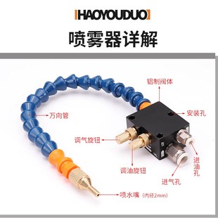 BPV喷头气动雕刻机油雾配件 机床冷却水管车床喷雾n器数控铣床YS