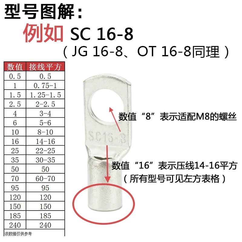 SC50-6/8/10/12/14窥口短铜鼻 铜线耳50平方压线鼻铜接头接线端子