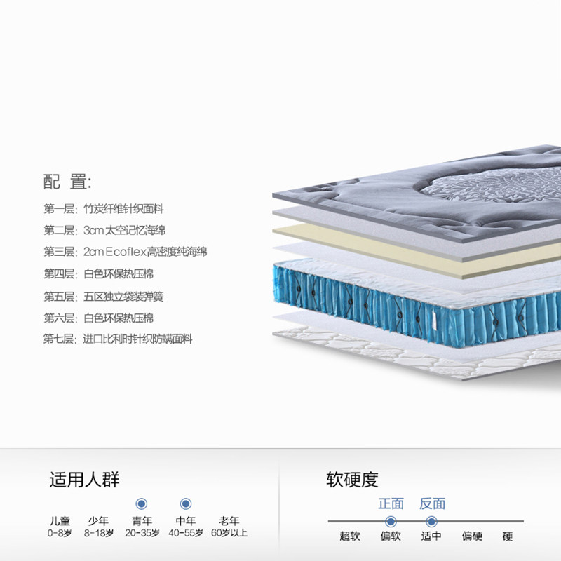 如恩 偏软 太空记忆海绵 五区独立袋装弹簧床垫 竹炭防螨 CD009,住宅家具,海绵床垫,淘宝优惠券,粉丝福利购,淘宝优惠卷