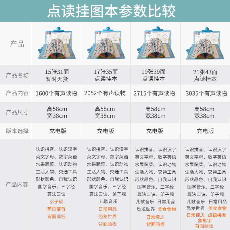 中英文点读画本婴幼儿童有声挂图发声挂本认知充电早教益智,玩具/童车/益智/积木/模型,玩具挂图/认知卡,淘宝优惠券,粉丝福利购,淘宝优惠卷