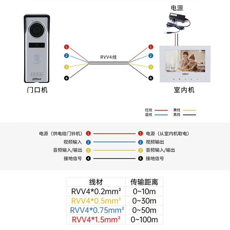 可视对讲家用无线门铃楼宇别墅高清智能语音视频猫眼电子办公系统