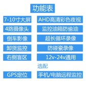 车载卡四路录像寸显示器货车倒车影像行车记录度