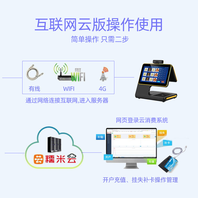 智能彩屏食堂刷脸消费机人脸识别刷卡扫码一体收款机台式高档饭堂