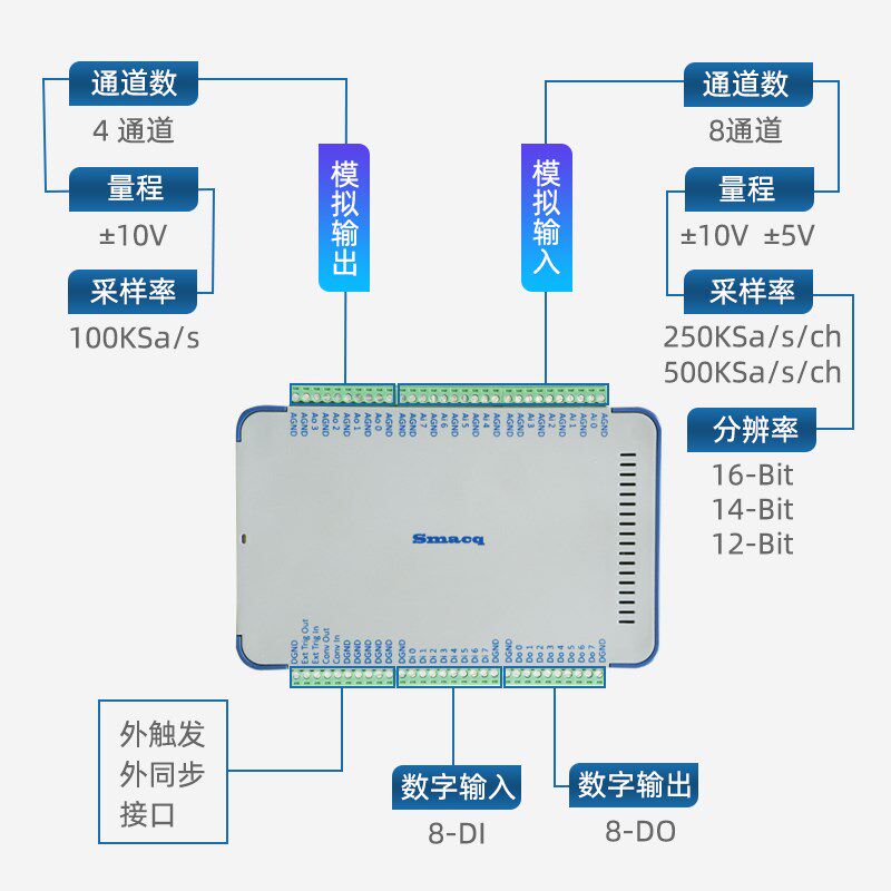 USB5000同步数据采集卡Smacq高速16位16通道500K采样2DI DO多量程