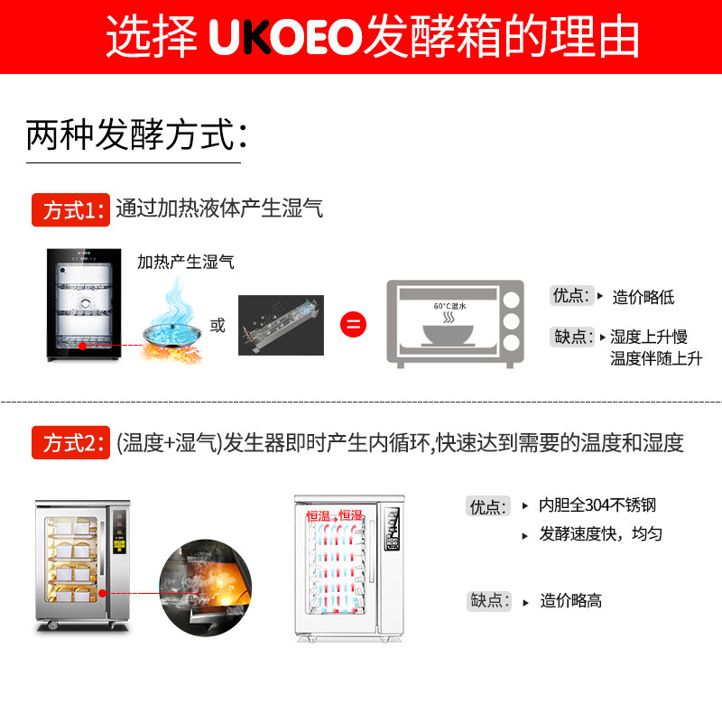 UOO F冷藏冷冻醒发箱商用盘烘焙面包面团醒发箱烘焙设备柜,厨房电器,其他商用厨电,淘宝优惠券,粉丝福利购,淘宝优惠卷