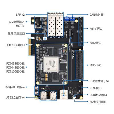 璞致FPGA开 发板 ZYNQ7035 7045 7100 开 发板 FMC HPC PCIe USB