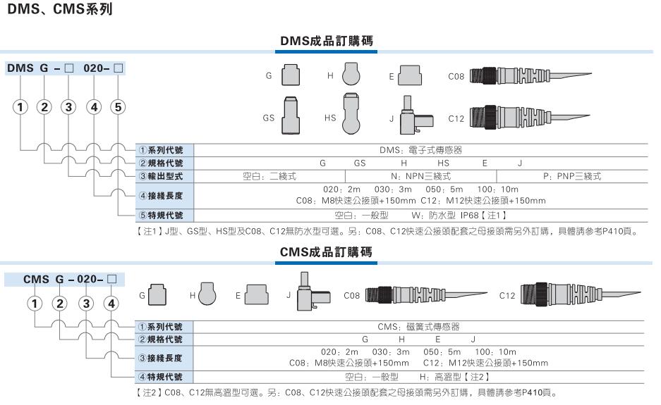 亚德客型感应磁性开关DMSG/DMSJ/DMSH/DMSE-2W/020/030/050传感器