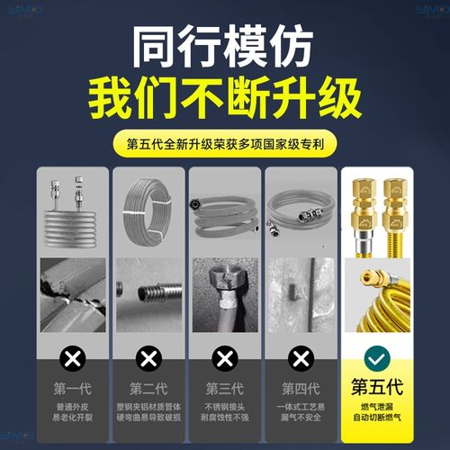 天然气软管燃气管波纹管煤气管道专用管316不锈钢金属高压防爆管