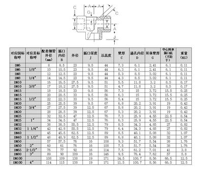 L承插焊三通耐G高压管件L锻造加厚天佑管业