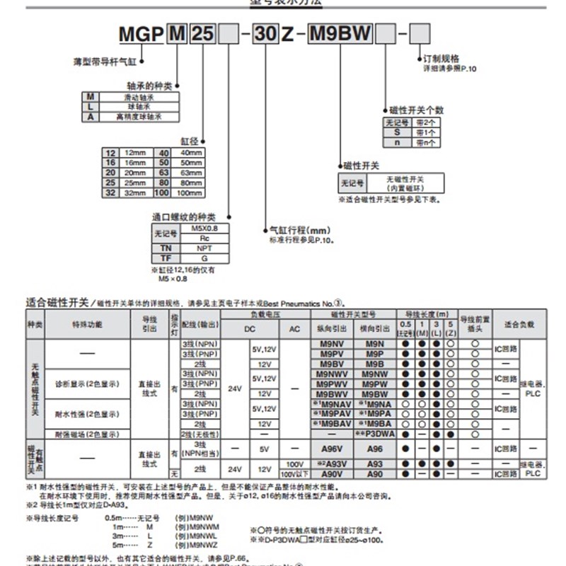 MC原装 MGPM20-20//0///0//75//90/100/Z三轴气缸