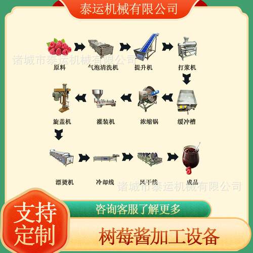 树莓酱加工设备凤梨酱调配生产线草莓酱打浆浓缩设备山楂汁生产线