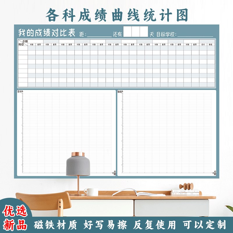 初中考试成绩记录表学习成绩对比表磁性计划表墙贴考试成绩曲线