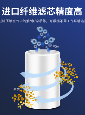 FESTO费斯托型FRC/LFR-1/4-MIDI调压阀空压机空气过滤器油水分离