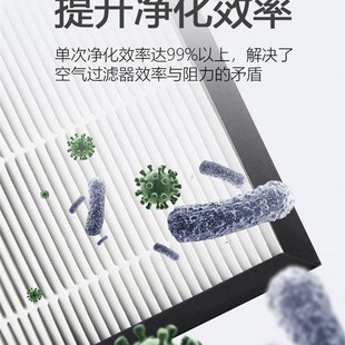 适配生物炎帝易新D空气净化器除醛雾霾网