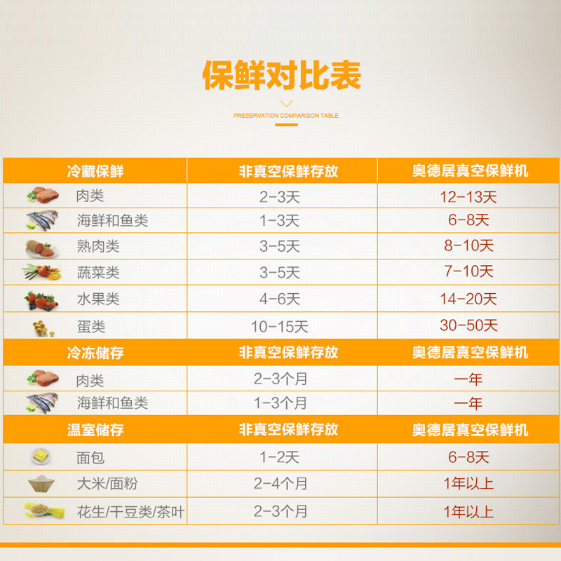 奥德居全自动真空机直销店家用食品真空封口机干湿两用密封包装机