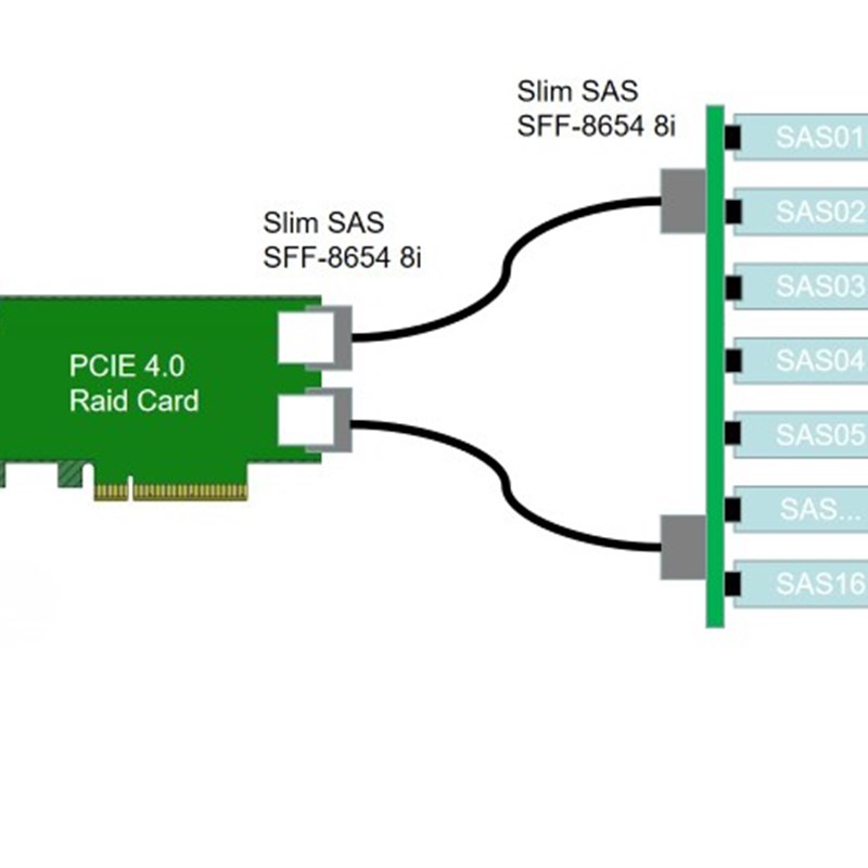 背板连接线SlimSAS 8i 24G数据线SFF8654转接PCIE4.0阵列卡