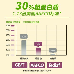 爱丽友博美专用狗粮20斤装小型犬幼犬成犬全价冻干无谷鸭肉梨配方